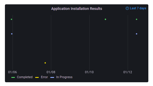 Grafana Dashboards