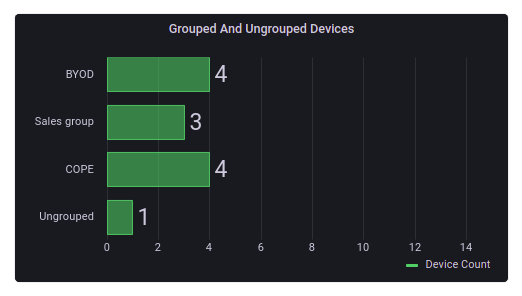 Grafana Dashboards