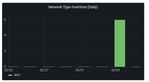 Grafana Dashboards