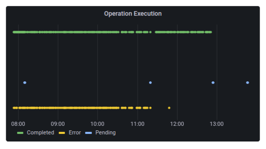 Grafana Dashboards