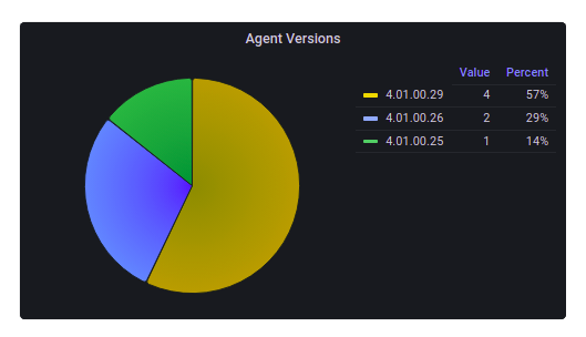 Grafana Dashboards