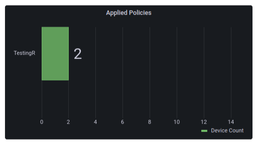 Grafana Dashboards