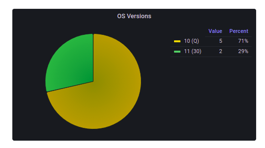 Grafana Dashboards