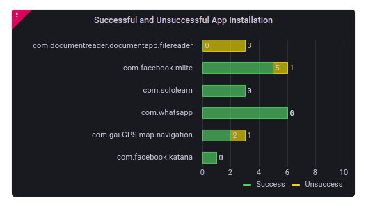 Grafana Dashboards